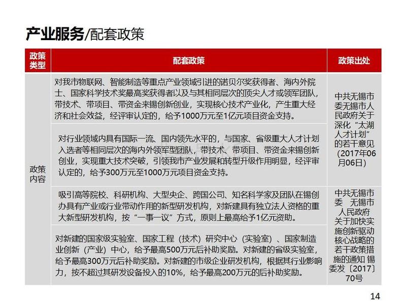 外发-无锡梁溪滨河新城投资指南-定稿版20180604v1-外发_14.jpg