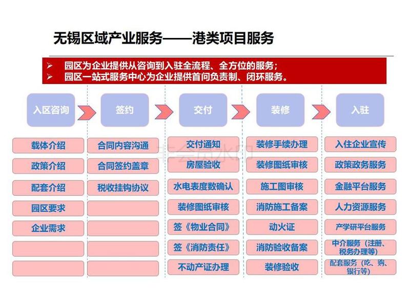 外发-无锡梁溪滨河新城投资指南-定稿版20180604v1-外发_15.jpg