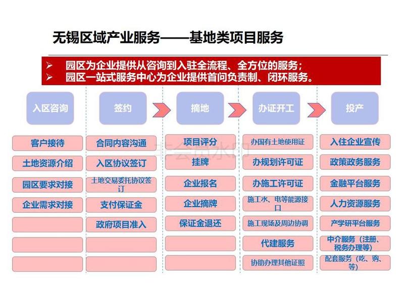外发-无锡梁溪滨河新城投资指南-定稿版20180604v1-外发_16.jpg