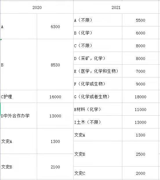 2021年中南大学综合评价多少分可以报