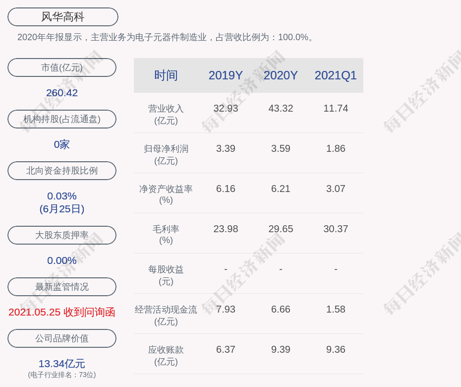 风华高科发布最近五年内公司被采取监管措施或处罚后整改情况