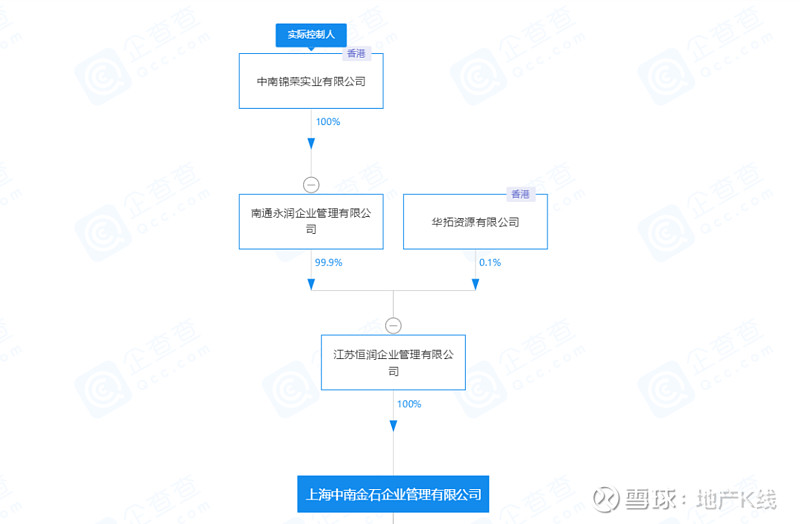 中南高科腾挪股权陈锦石第三个上市板块浮出