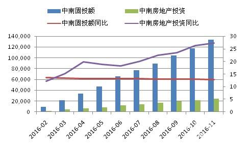 2016年中南地区水泥市场总结分析