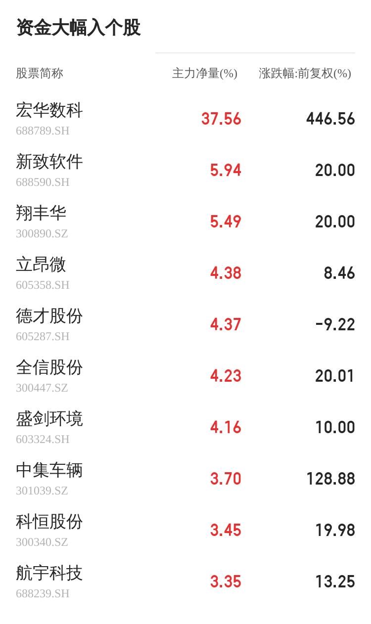 隆平高科07月08日主力资金大幅流入