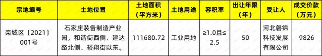 土拍快报中南高科石门第三子落地！栾城区1宗167亩地成功出让