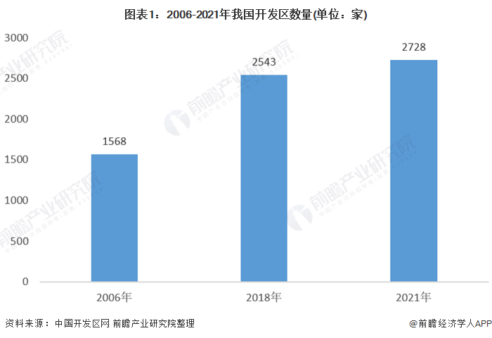 2021年中国产业园区行业市场现状、区域格局及发展趋势分析 北上、西进、郊区化