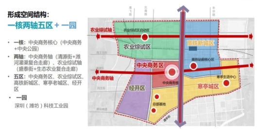 就在潍坊市经济开发区！又一新的理想家园