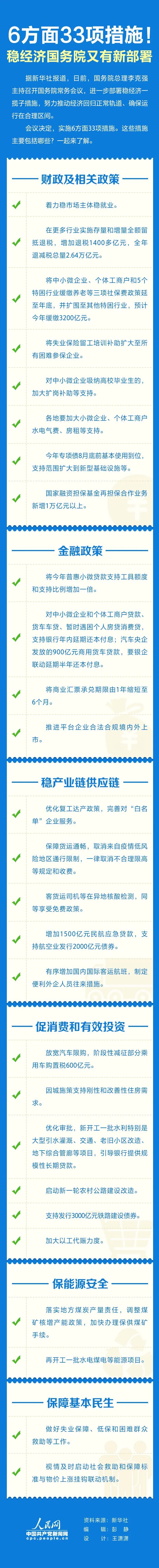 重磅！国务院放大招，6方面、33项措施稳定经济大盘