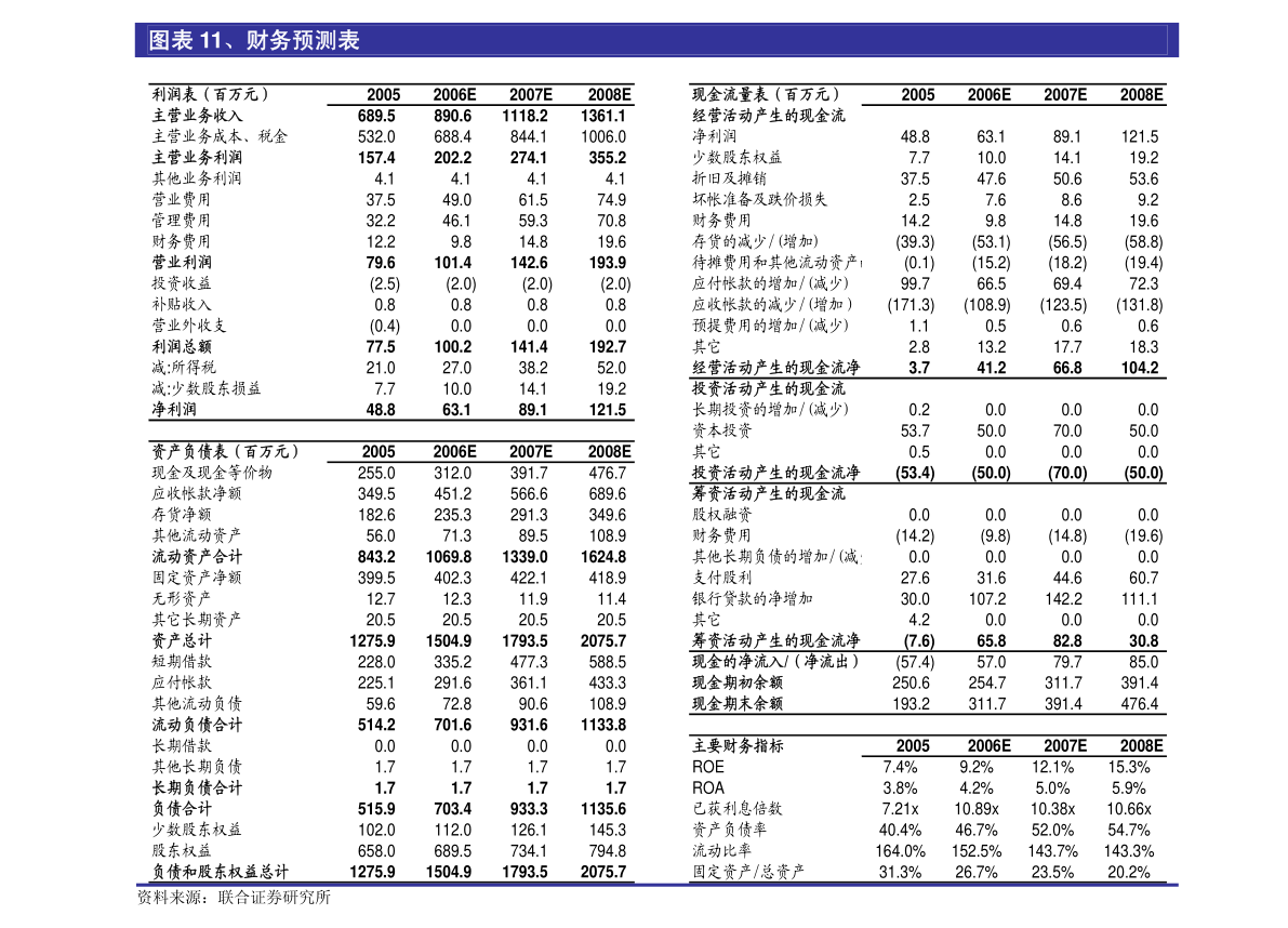 合肥高科：安徽天禾律师事务所关于合肥高科科技股份有限公司2022年第一次临时股东大会的法律意见书